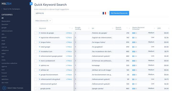 Trouver Des Mots Clés Pour Le Seo : 8 Étapes – Optimiz serapportantà Chercher Les Mots