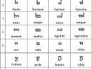 Uage Elfique, Uage Écriture Elfique Tengwar concernant Modele Lettre Alphabet