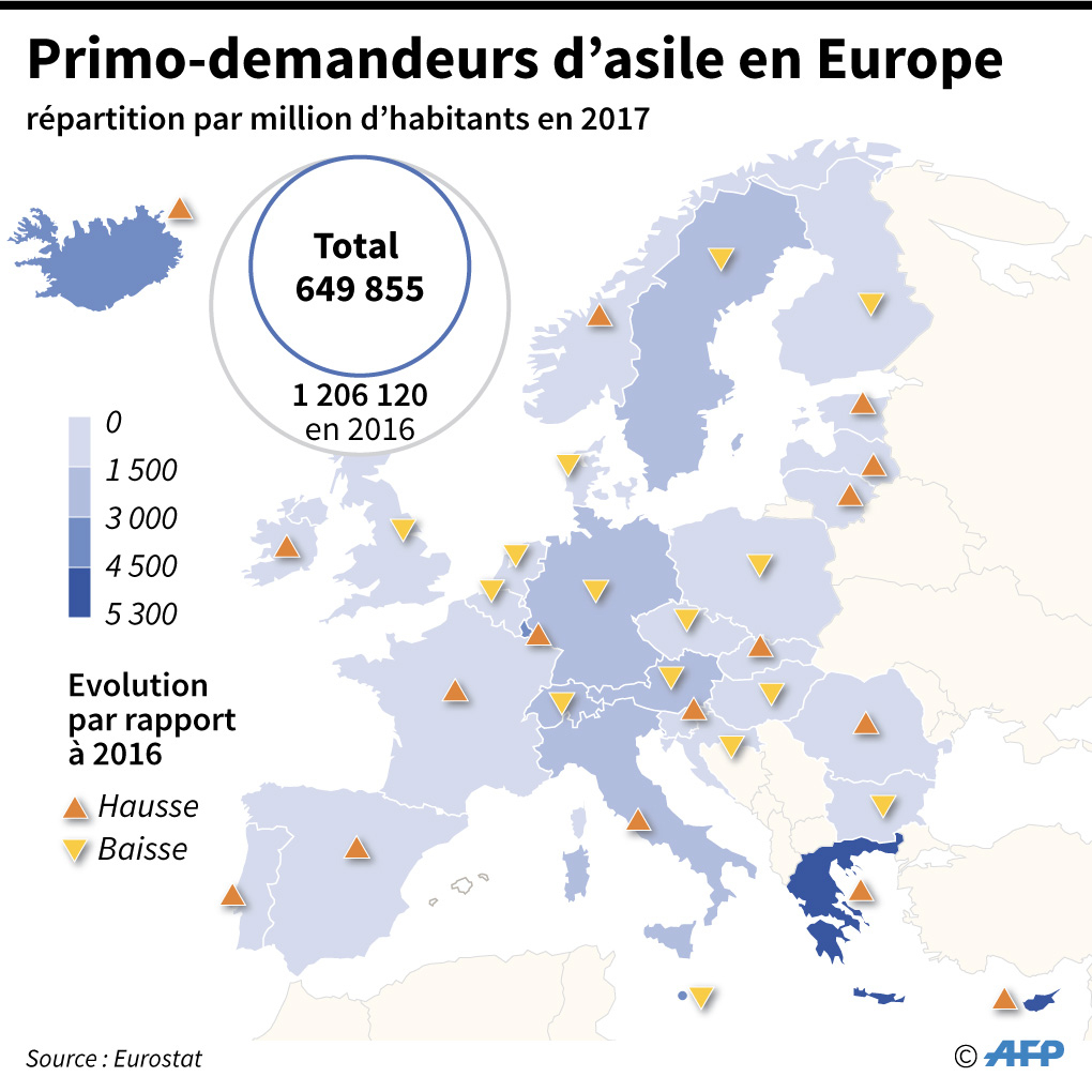 Ue: 650.000 Demandes D'asile En 2017, Deux Fois Moins Qu'en à Carte Union Européenne 2017
