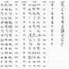 Umê Script - Wikipedia concernant Alphabet En Script