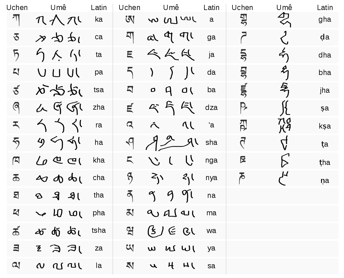 Umê Script - Wikipedia concernant Alphabet En Script
