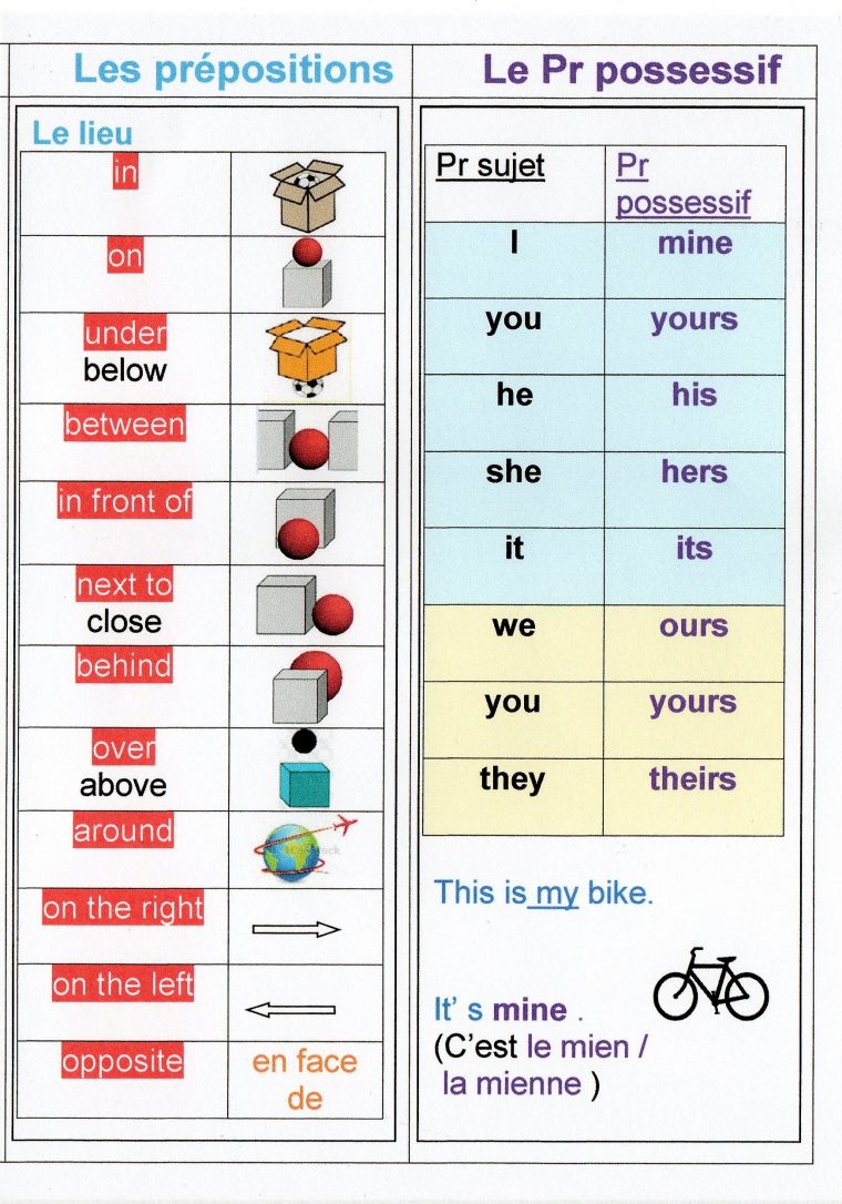 Un Memo Anglais En Fin De 6Ème / 5Ème | Fantadys à Jeux Éducatifs À Imprimer Collège