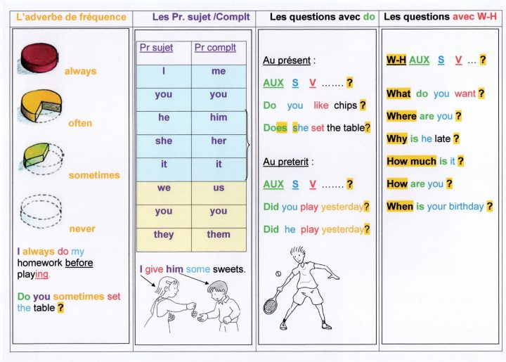 Un Memo Anglais En Fin De 6Ème / 5Ème | Fantadys dedans Jeu En Anglais À Imprimer