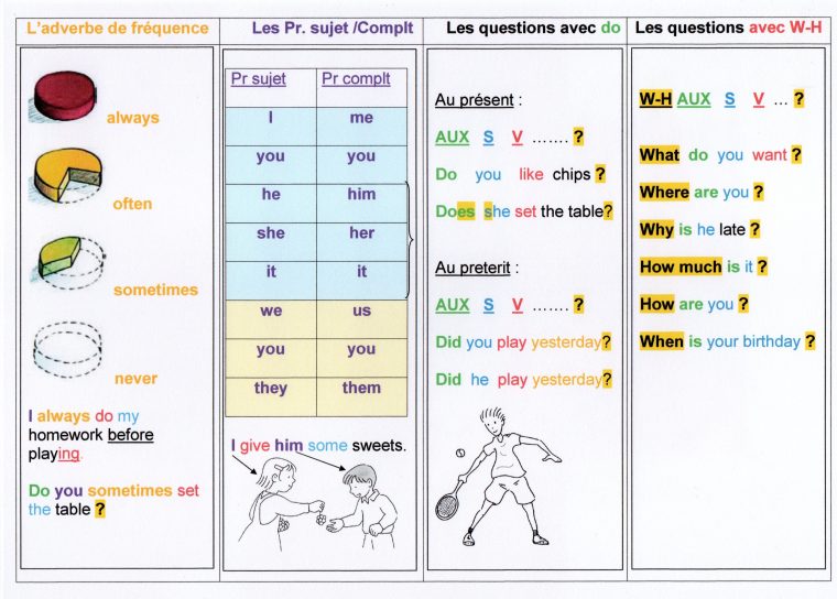 Un Memo Anglais En Fin De 6Ème / 5Ème | Fantadys dedans Jeux Éducatifs À Imprimer Collège