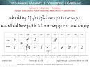 Visigothic And Caroline Minuscule | Lettering, Writing avec Alphabet Script Minuscule