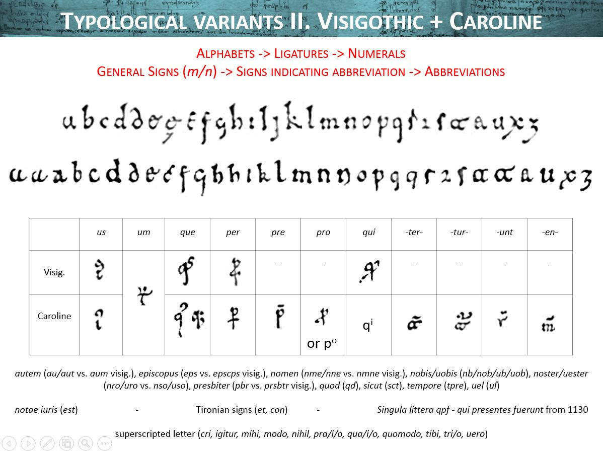 Visigothic And Caroline Minuscule | Lettering, Writing avec Alphabet Script Minuscule