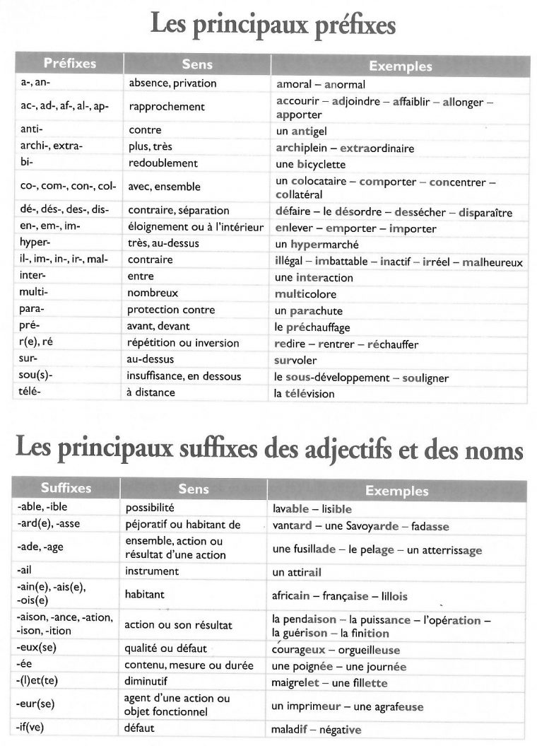 Vocabulaire | Exercice Cm1, Exercice De Francais Cm1 Et pour Exercice Cm1 Gratuit