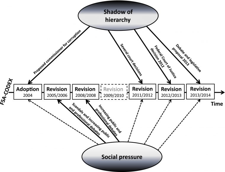 Voluntary Regulation By The Pharmaceutical Industry—Which dedans Revision Grande Section Voluntary Regulation By The Pharmaceutical Industry—Which dedans Revision Grande Section