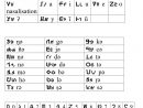 Warang Citi - Wikipedia à Alphabet Script Minuscule