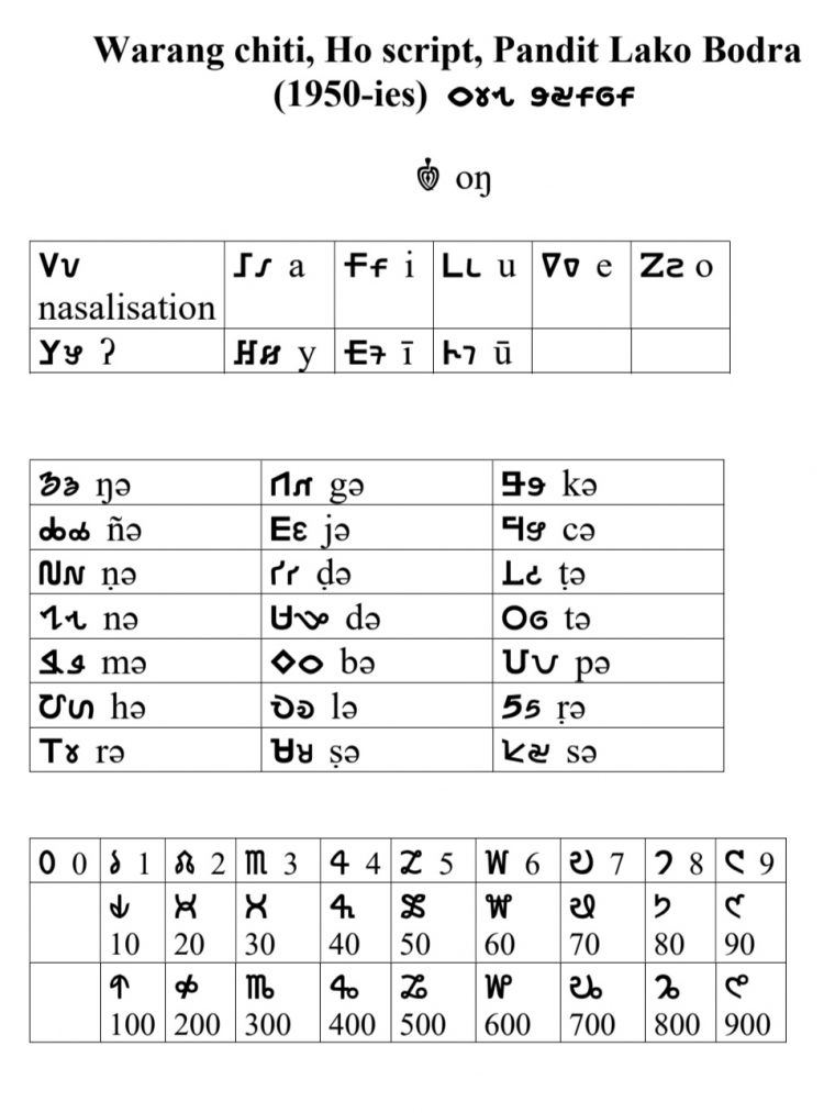 Warang Citi – Wikipedia à Alphabet Script Minuscule