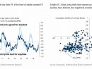When Will Bond Yields Hurt Stocks? - Gs - Sam Analysis avec Sudoku Gs