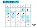 01 - Consolidation Fatha.mp4 encequiconcerne Exercice Sur L Alphabet