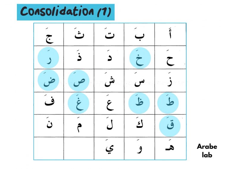 01 – Consolidation Fatha.mp4 encequiconcerne Exercice Sur L Alphabet