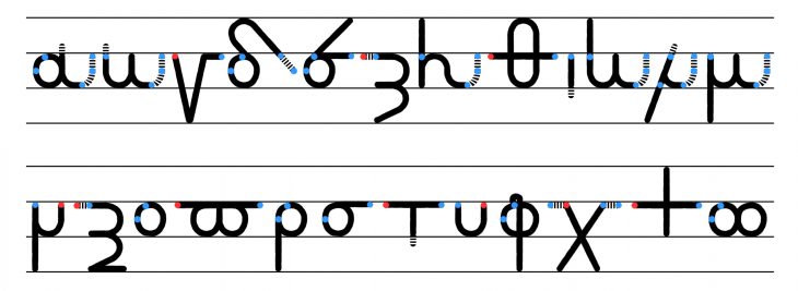 2. Introduction To Minuscule Bookhands | Greek Paleography à L Alphabet Minuscule