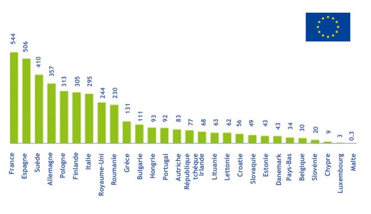 28 Capitales Européennes Vues De L'espace Et 28 Drapeaux. A concernant Quiz Sur Les Capitales De L Union Européenne