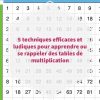 5 Techniques Efficaces Et Ludiques Pour Apprendre Ou Se avec Apprendre Les Tables De Multiplication En S Amusant