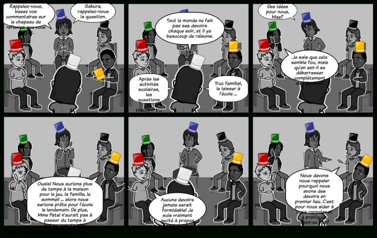 6 Chapeaux De Réflexion Exemple Storyboard Por Fr-Examples serapportantà Jeu Des Chapeaux