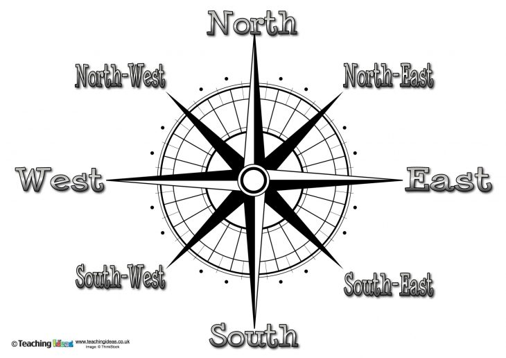 6E – Les Points Cardinaux / Directions – Le Blog De La Salle avec Les 4 Point Cardinaux