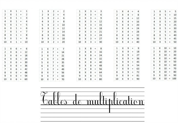 77 Exercice Table De Multiplication A Imprimer Gratuitement tout Tables Multiplication À Imprimer