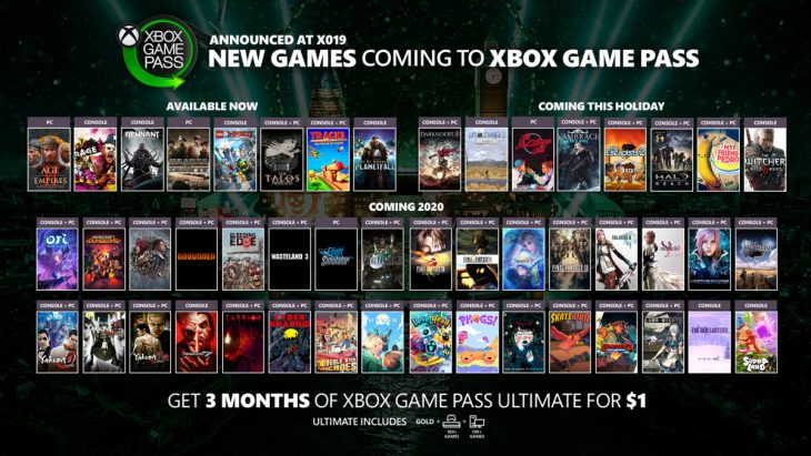 Abonnez-Vous Au Xbox Game Pass Ultimate À Moitié Prix Grâce avec Tout Les Jeux Gratuit En Ligne