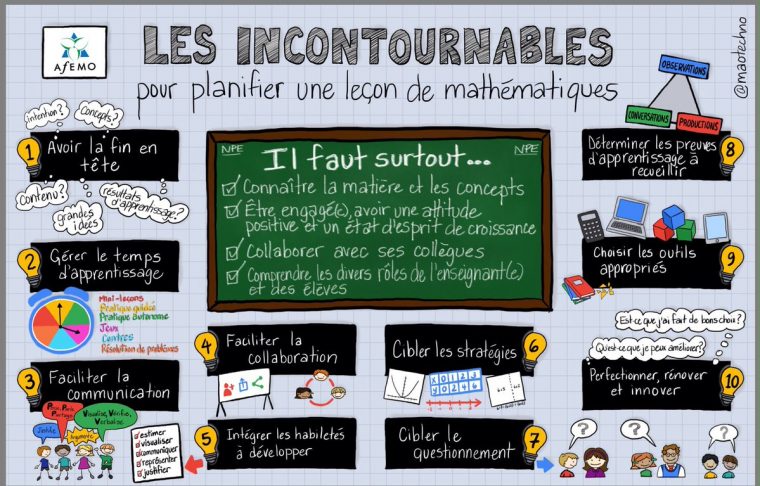 Afemo On Twitter: "renouveler Une Leçon De Maths? Les tout Mathématiques Facile