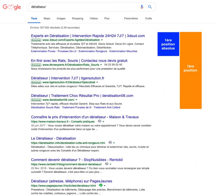 Agence Web Manterys | Google Ads tout La Souris Du Web