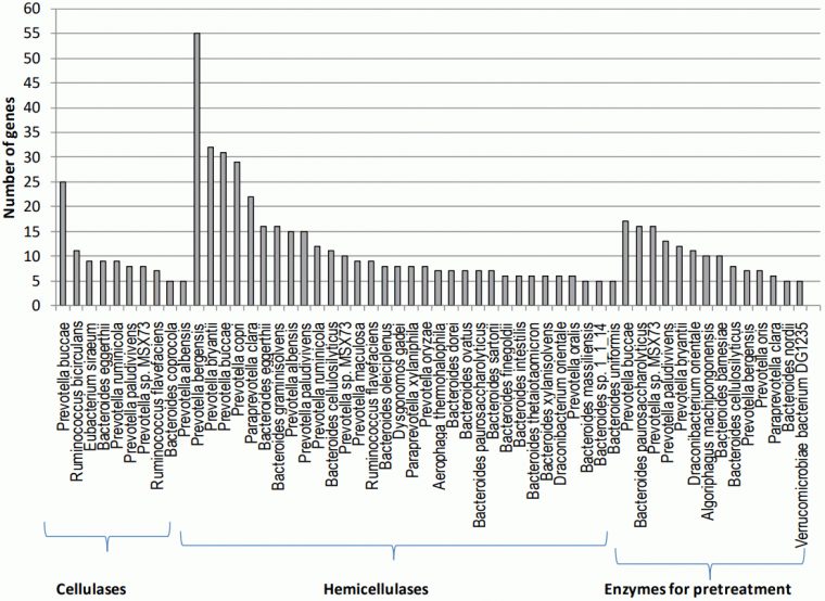 Ajas :: Asian-Australasian Journal Of Animal Sciences destiné Reproduction De Figures Ce1