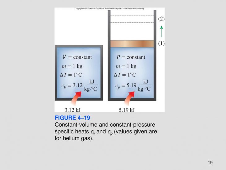 An Engineering Approach – Ppt Download dedans Reproduction Figure Cp