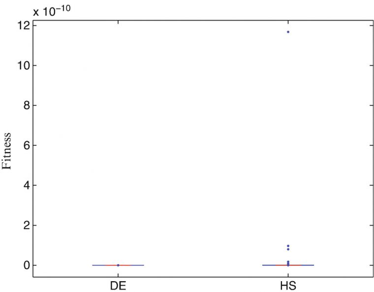 An Overview Of The Use Of Metaheuristics In Two Phase avec Sudoku Grande Section