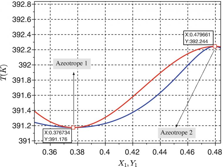 An Overview Of The Use Of Metaheuristics In Two Phase pour Sudoku Grande Section