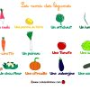 Apprendre Les Noms Des Légumes - Lalunedeninou avec Nom De Legume