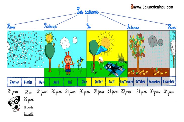 Apprendre Les Saisons – Jeux Pour Enfants Sur Lalunedeninou à Apprendre Les Saisons En Maternelle