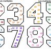 Apprendre Les Tables De Multiplication - Teacher Destiny à Apprendre Les Tables De Multiplication En S Amusant