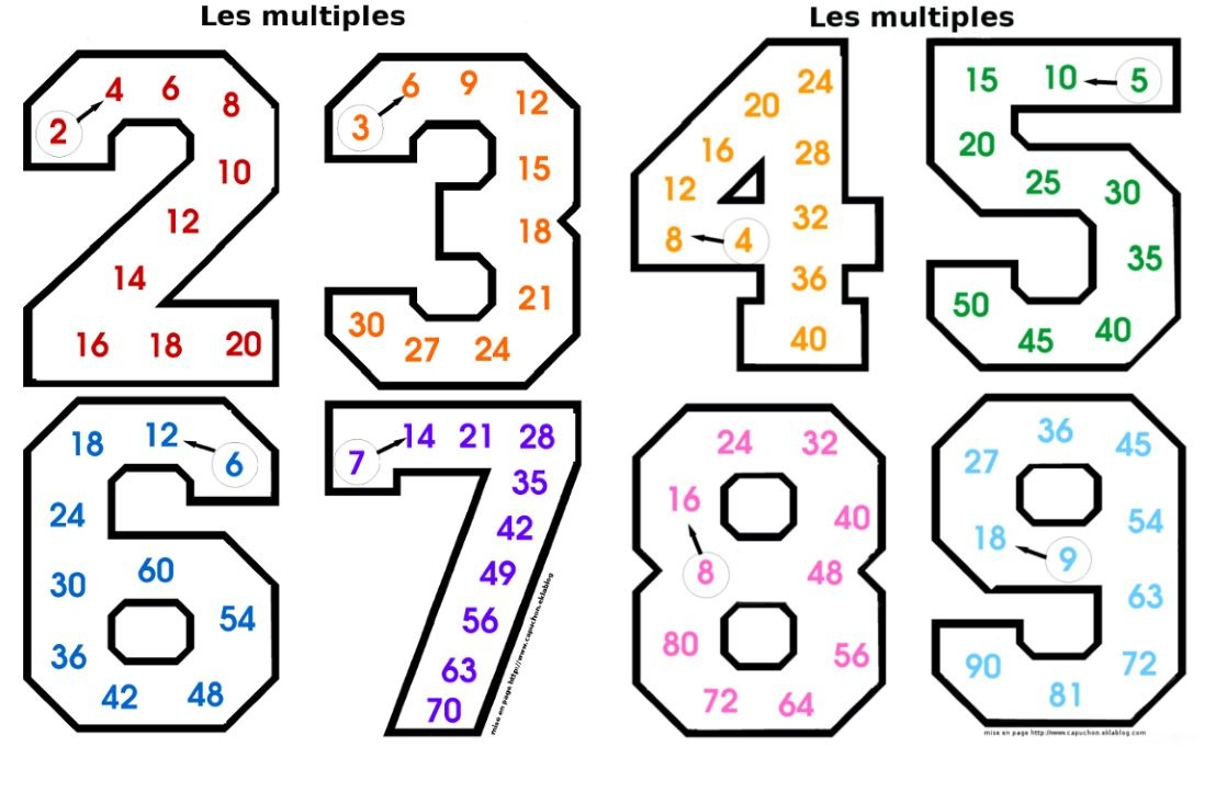 Apprendre Les Tables De Multiplication - Teacher Destiny à Apprendre Les Tables De Multiplication En S Amusant