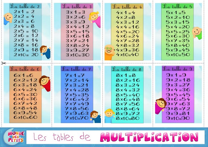 Apprendre-Table-Multiplication (3508×2480) | Table De concernant Tables Multiplication À Imprimer