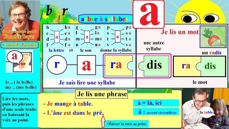 Apprentissage De La Lecture Maternelle Cp En Français : Alphabet # A, A, À  (1) destiné Exercice De Lecture Maternelle Grande Section