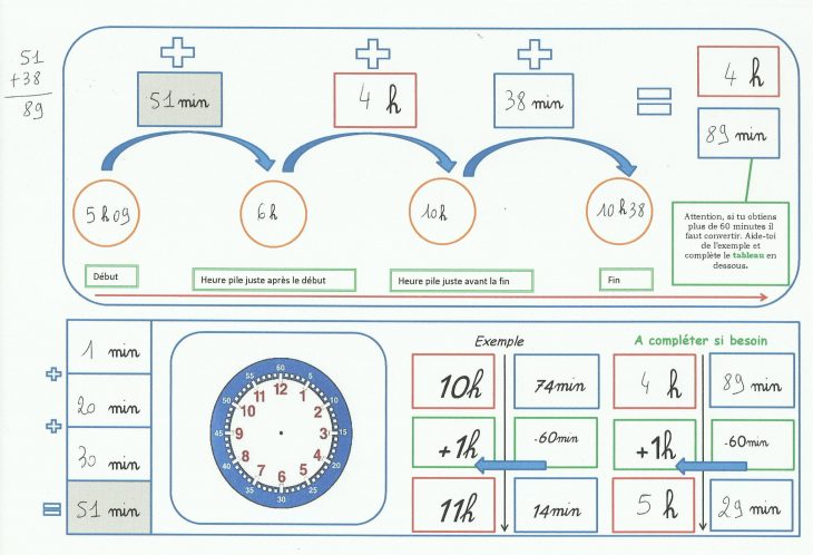 Ardoises Pour Les Problèmes De Durée – Chez Val 10 à Exercice Problème Ce1