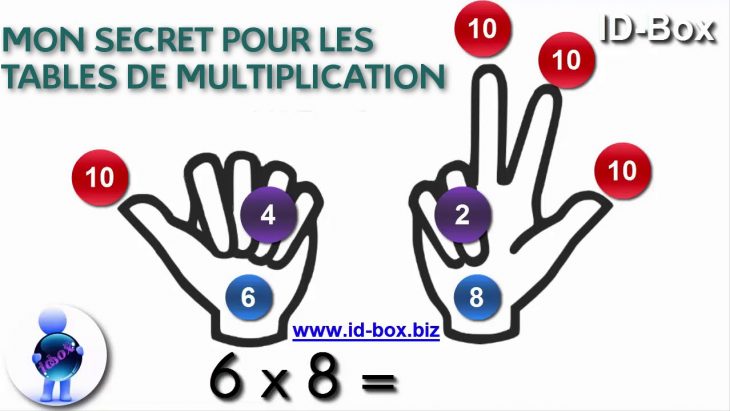 Astuce Géniale Pour Retrouver Les Tables De Multiplication pour Apprendre La Table De Multiplication En Jouant