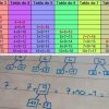 Astuces Pour Apprendre Les Tables D'addition à Apprendre Les Tables De Multiplication En S Amusant