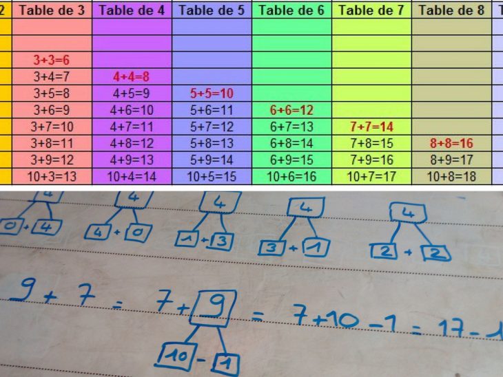 Astuces Pour Apprendre Les Tables D'addition à Apprendre Les Tables De Multiplication En S Amusant