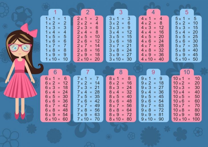 Astuces Pour Retenir Les Tables De Multiplication. L'école pour Apprendre Les Tables En S Amusant