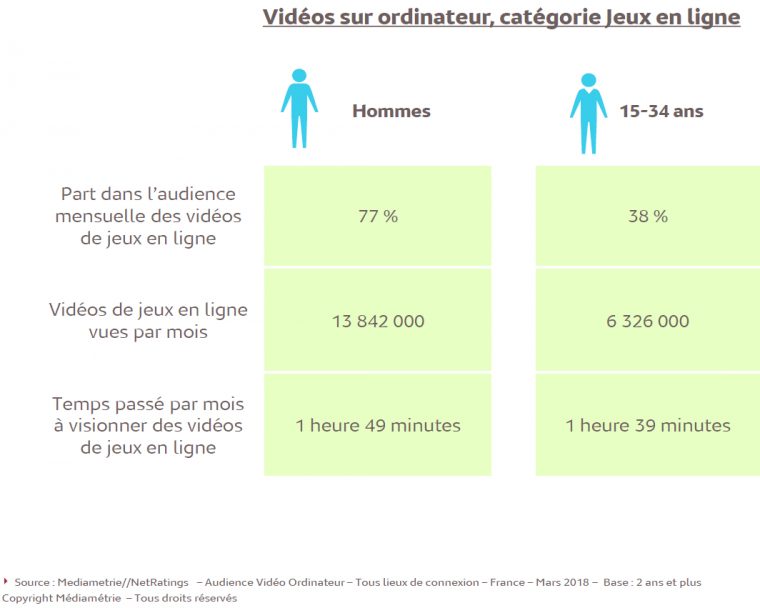 Audience Vidéo Sur Ordinateur De Mars : Focus Sur Les Vidéos dedans Jeux Sur Ordinateur En Ligne