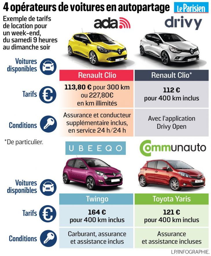 Autopartage À Paris : 1 000 Emplacements De Plus Réservés tout Jeux De Fille Gratuit Voiture