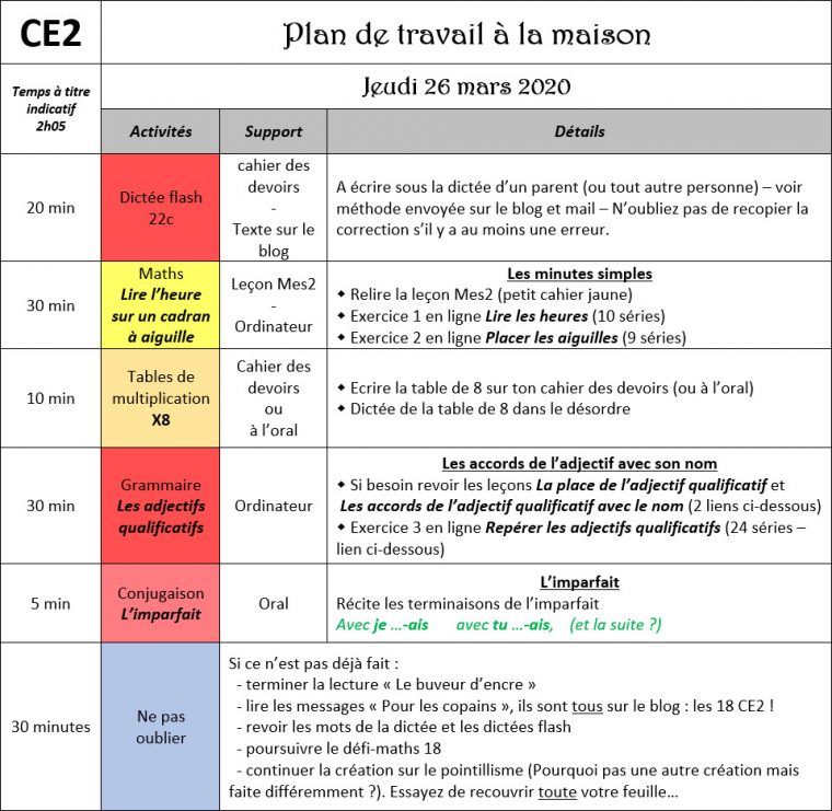 Blog Des "céciliens" | Notre Classe, Nos Projets, Nos destiné Exercice De Ce2 En Ligne