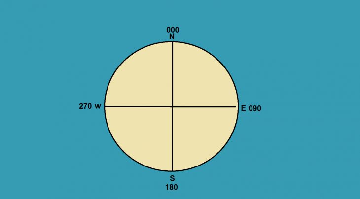 Boxing The Compass serapportantà Les 4 Point Cardinaux