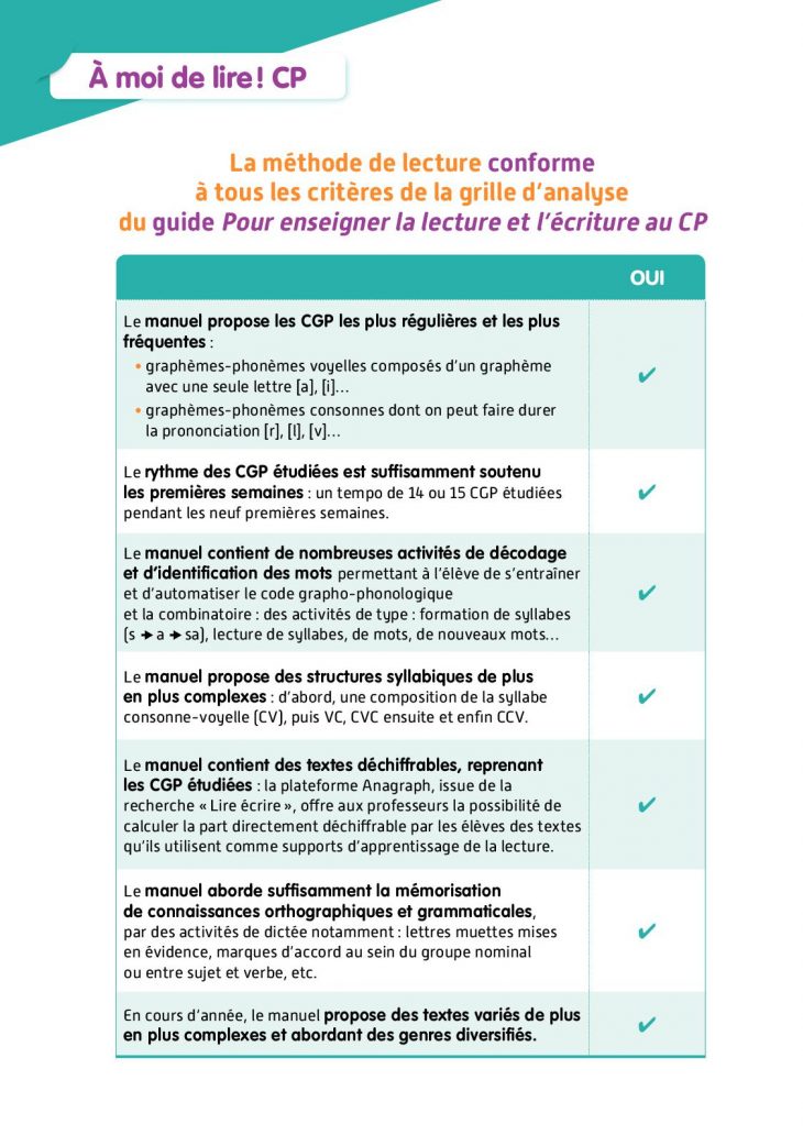 Calaméo – À Moi De Lire ! Cp – Entièrement Conforme pour Activité Manuelle Pour Cp