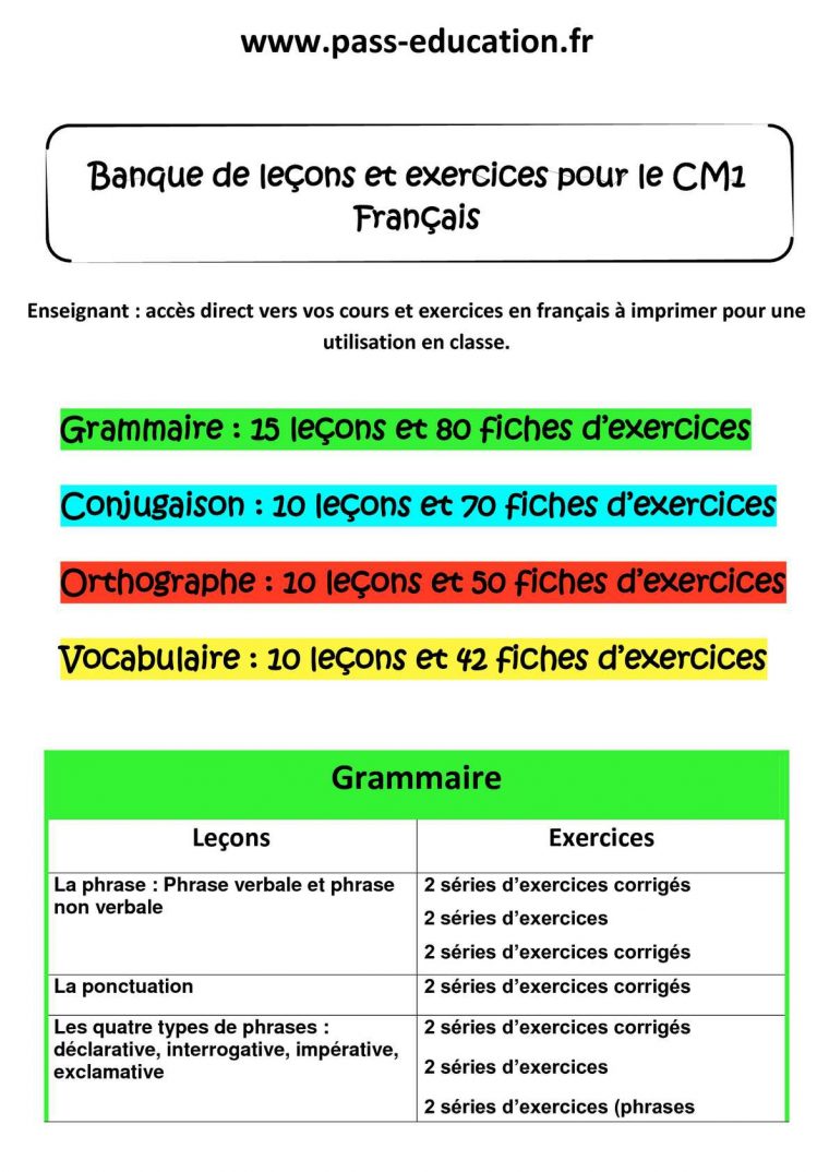 Calaméo – Cm1 Français – Banque De Leçons Et Exercices serapportantà Exercice Cm1 Conjugaison À Imprimer