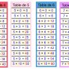 Calculer | Cartable Fantastique serapportantà Tables Multiplication À Imprimer