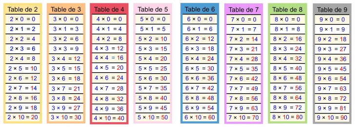 Calculer | Cartable Fantastique serapportantà Tables Multiplication À Imprimer