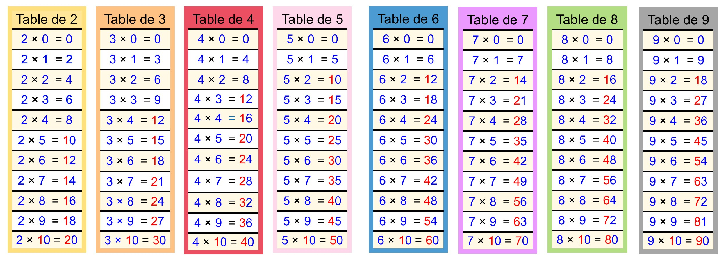 Calculer | Cartable Fantastique serapportantà Tables Multiplication À Imprimer